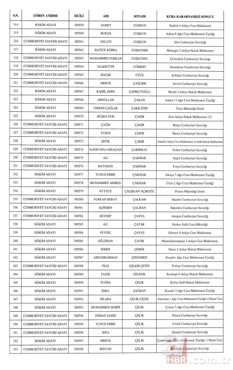 HSK'dan hakim ve cumhuriyet savcısı atamaları Resmi Gazete'de . 9