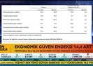 Ekonomik güven endeksi arttı