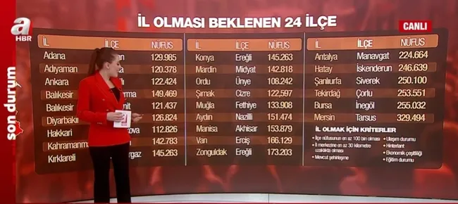 İşte il olması beklenen 24 ilçe! TÜİK verilerine göre il olmayan en yakın ilçeler