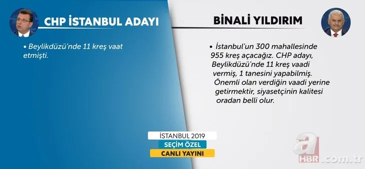 Küçükkaya ve İmamoğlu'nu 'Yıldırım' çarptı!