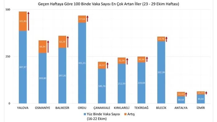 SON DAKİKA | Sağlık Bakanlığı Kovid-19 tablosunu açıkladı | 8 Kasım 2021 vaka ve vefat rakamları - 6