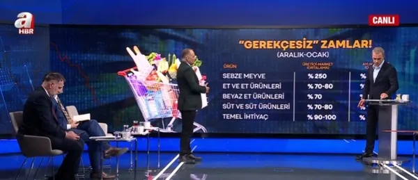 Enflasyon yıl sonunda ne olacak? Marketlerde fırsatçılık nasıl önlenecek? Ramazan öncesi gıdada zam oyunu mu? Uzman isimler A Haber’de konuyu değerlendirdi