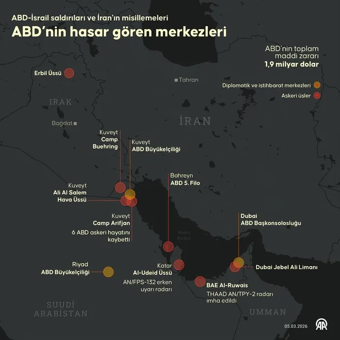 Savaşın ağır bedeli: ABD'nin İran operasyonunda 2 milyar dolarlık donanım kül oldu - 2