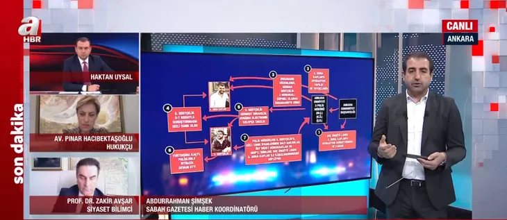 Türkiye’ye yeni darbe girişimi mi? Ayhan Bora Kaplan soruşturmasının iç yüzü ne? A Haber’de çarpıcı sözler: Medya ayağı var!