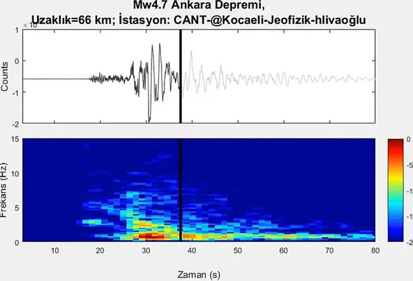 1610335140890.jpg Ankara depreminin yeraltındaki sesi korkuttu! - 1