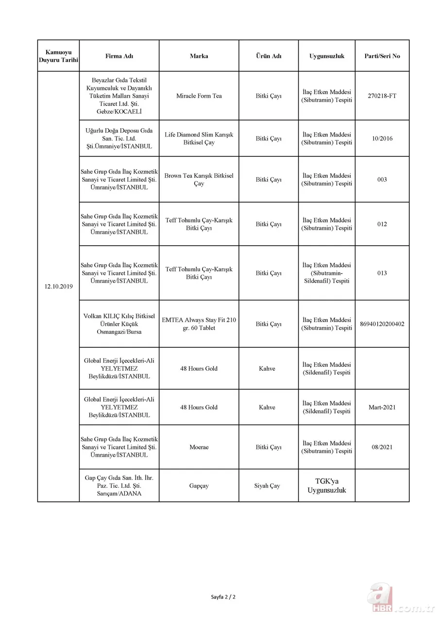 Tarım Bakanlığı hileli ürünler listesi: İşte domuz ve at eti çıkan ürünler listesi! 11