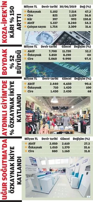 FETÖ’nün hortumu kesildi, ciroda büyük artış yaşandı