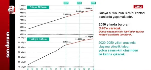 a-haberden-yerel-yonetimler-zirvesi-belediyeciligin-kalbi-turkuvazda-atiyor-1667805379844.jpeg Ulaştırma ve Altyapı Bakanı Adil Karaismailoğlu grafiklerle paylaştı! Projeler hayata geçmeseydi ne olurdu? - 15