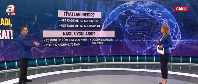 Marketlerde gram oyununa dikkat | Kademeli sistem başladı! Kimlere uygulanacak?