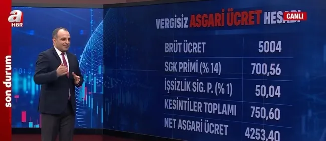asgari-ucrete-ek-zam-gelir-mi-asgari-ucrette-yeni-artis-olur-mu-1648213420195.jpg Asgari ücrete ek zam gelir mi? Asgari ücrette yeni artış olur mu? - 5