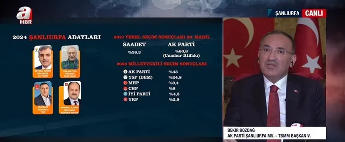 AK Parti Şanlıurfa Milletvekili Bekir Bozdağ DEM’in Yeniden Refah Partisi üzerindeki kirli hesabını A Haber’de anlattı: Bu hesap tutmayacak