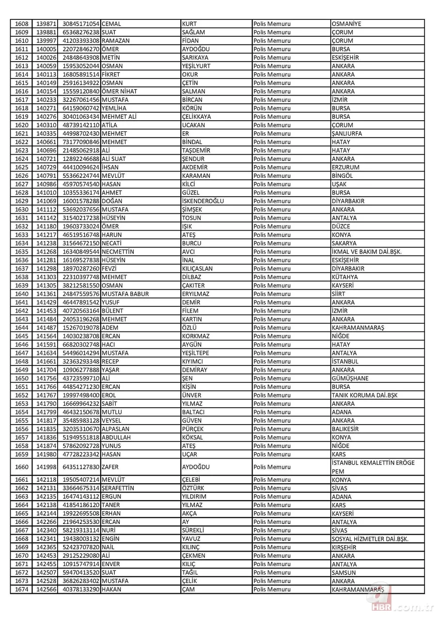 26 Nisan'da ihraç edilen polislerin tam listesi 25