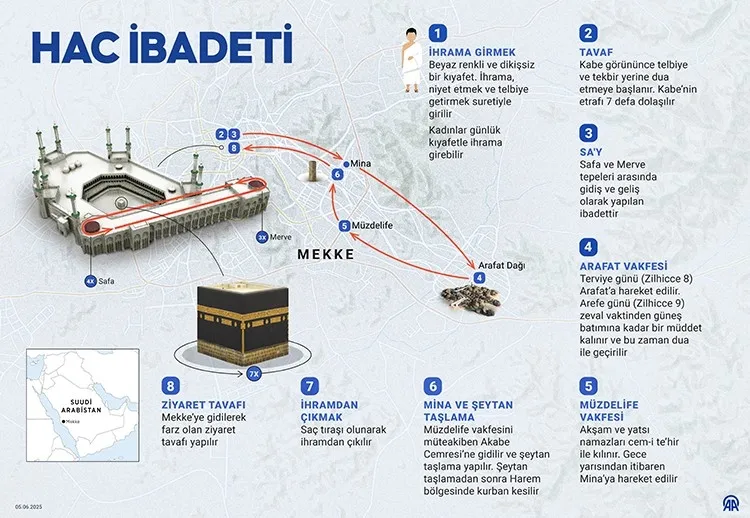 suudi-arabistandan-hac-oncesi-yeni-onlemler-1776083582068.jpeg İnfografik: AA