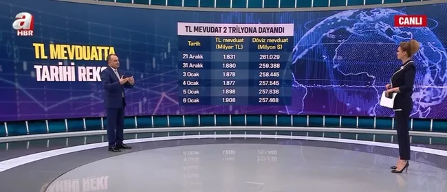 tl-mevduatta-tarihi-rekor-doviz-hesaplari-cozuluyor-1-ayda-5-milyar-dolar-tlye-dondu-1642662824322.jpg TL mevduatta tarihi rekor! Döviz hesapları çözülüyor 1 ayda 5 milyar dolar TL’ye döndü - 5