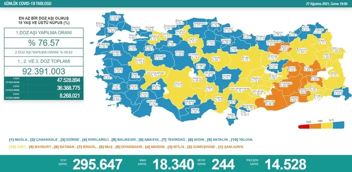 Güzel haberi Vali Yerlikaya duyurdu! İstanbul Kovid-19 aşı haritasında mavi renge döndü - 3