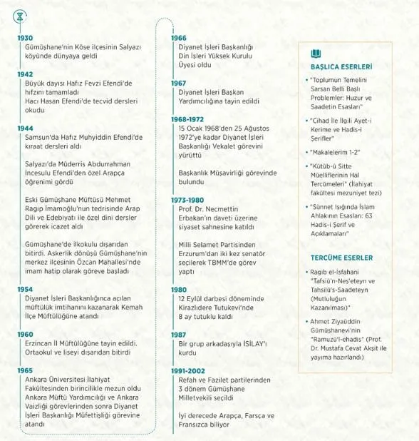 eski-diyanet-isleri-baskani-lutfi-dogan-vefat-etti-1701668174364.jpeg Eski Diyanet İşleri Başkanı Lütfi Doğan vefat etti! Başkan Erdoğan'dan taziye mesajı - 3