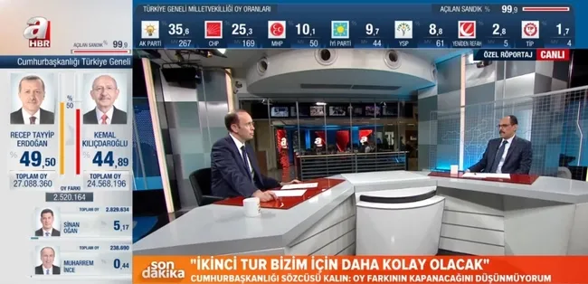 cumhurbaskanligi-sozcusu-ibrahim-kalin-a-haberde-2-tur-bizim-icin-daha-kolay-olacak-rehavet-yok-calismaya-deva-1684226775467.jpg Cumhurbaşkanlığı Sözcüsü İbrahim Kalın A Haber'de: Rehavet yok çalışmaya devam - 5