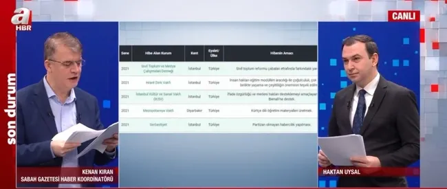 ABD merkezli vakıf muhalif medyayı fonladı! PKK yandaşlarına dolar aktarıldı