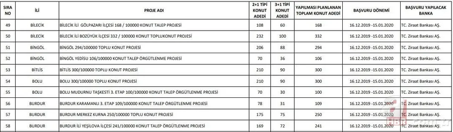 Başvuru sayısı 1 milyona koşuyor! TOKİ 100 bin konut başvurusu nasıl yapılır? 2020 TOKİ evleri başvuru şartları! 40