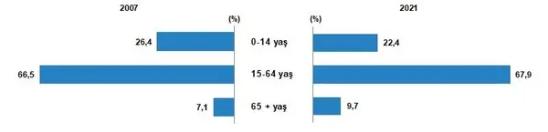 son-dakika-turkiyenin-nufusu-aciklandi-1643958609682.jpeg SON DAKİKA! Türkiye'nin nüfusu açıklandı! - 8
