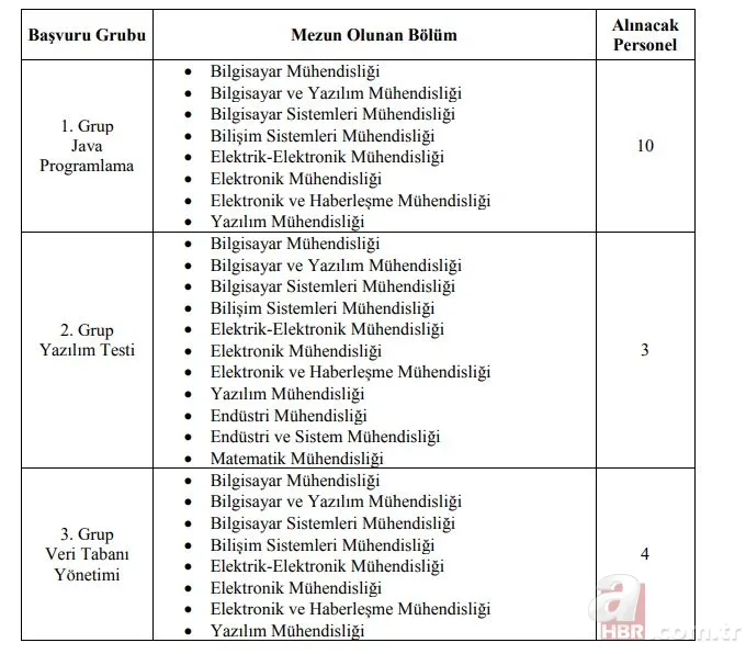 Adalet Bakanlığı en az 6750 TL maaşla personel alacak! İşte istenen şartlar... 22