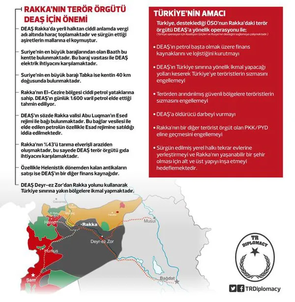 Rakka ve Menbiç neden önemli? - 2