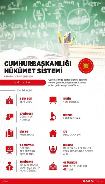 Başkan Erdoğan: Hakkını söke söke alan bir ülke olarak devam edeceğiz