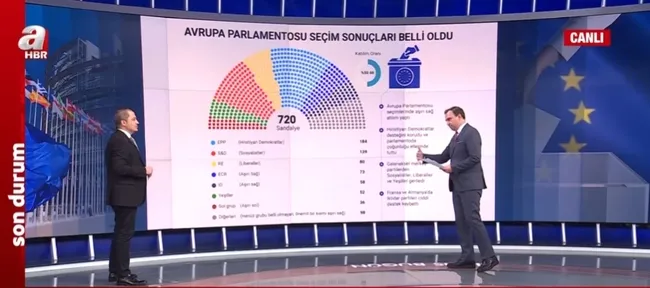 avrupa-parlamentosu-secimleri-sonuclandi-asiri-sag-guclendi-fasizm-ve-savas-sinyali-mi-1718012890187.jpg Avrupa Parlamentosu seçimleri sonuçlandı | Aşırı sağ güçlendi! Faşizm ve savaş sinyali mi? - 7