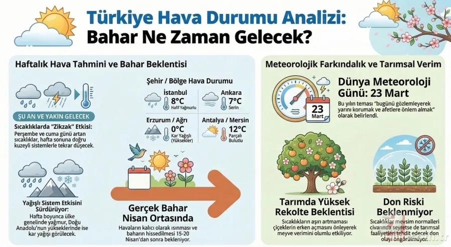 İstanbul, Ankara ve İzmir dikkat! Sıcaklıklar 5 derece düşecek: Sağanak, kar 2