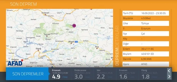 Erzurum Çat’ta deprem! AFAD SON DAKİKA açıkladı | Can ve mal kaybı var mı?