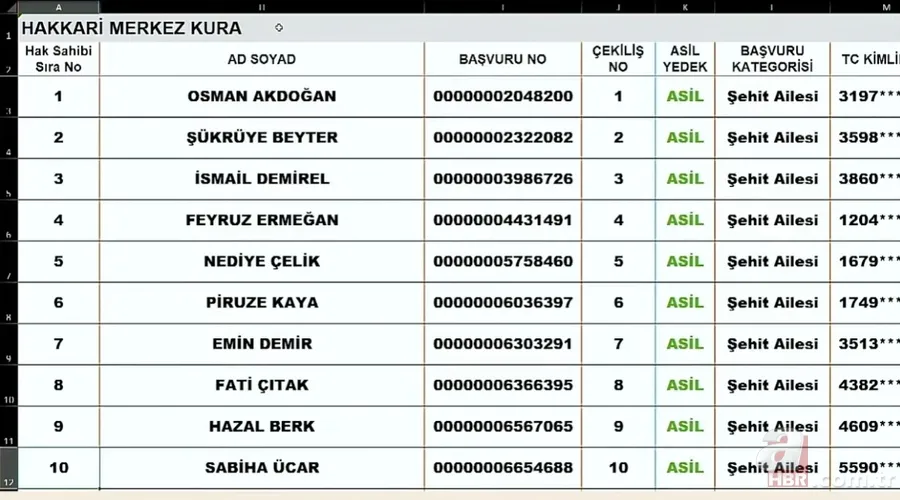 HAKKARİ TOKİ KURA SONUCU SORGULAMA | Hakkari Merkez, Durankaya, Yüksekova, Çukurova...2022 Hakkari TOKİ kura sonuçları isim isim liste.... 11