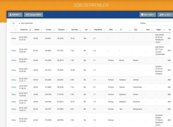 Son dakika: İzmir Karaburun açıklarında deprem | 2021 son depremler - 5