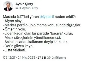 baraj-altindayiz-diyen-iyi-partili-aytun-ciraydan-yeni-itiraf-oylarimiz-cok-dustu-toparlayamiyoruz-1682367141950.jpg Baraj altındayız diyen İYİ Partili Aytun Çıray'dan yeni itiraf: Oylarımız çok düştü toparlayamıyoruz