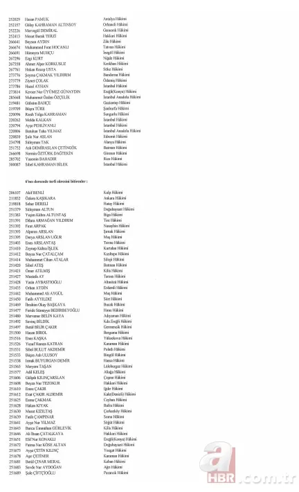 Hakim ve savcıların görevde yükselmelerine ilişkin kararlar Resmi Gazete'de 12