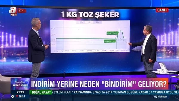 İndirim yerine neden ’bindirim’ geliyor? Aydın Ağaoğlu A Haber’de tepki gösterdi: Bu ahlaksızlığı istihbarat araştırmalı