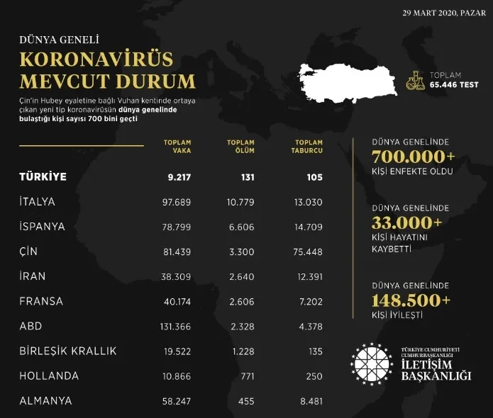 İletişim Başkanlığı'ndan dünya genelinde koronavirüs vaka bildirimi - 1
