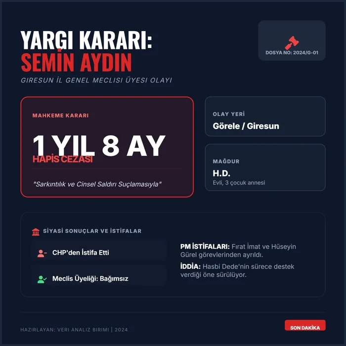 CHP’li il genel meclisi üyesine taciz davasında hapis cezası! Parti yönetimine sessizlik tepkisi - 1