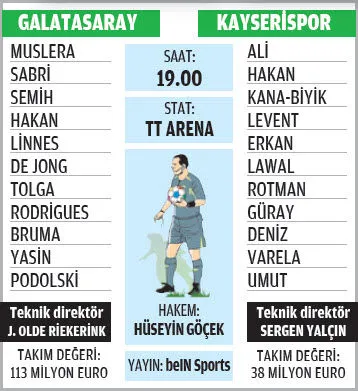 Galatasaray, Kayserispor karşısında fırsat peşinde - 1