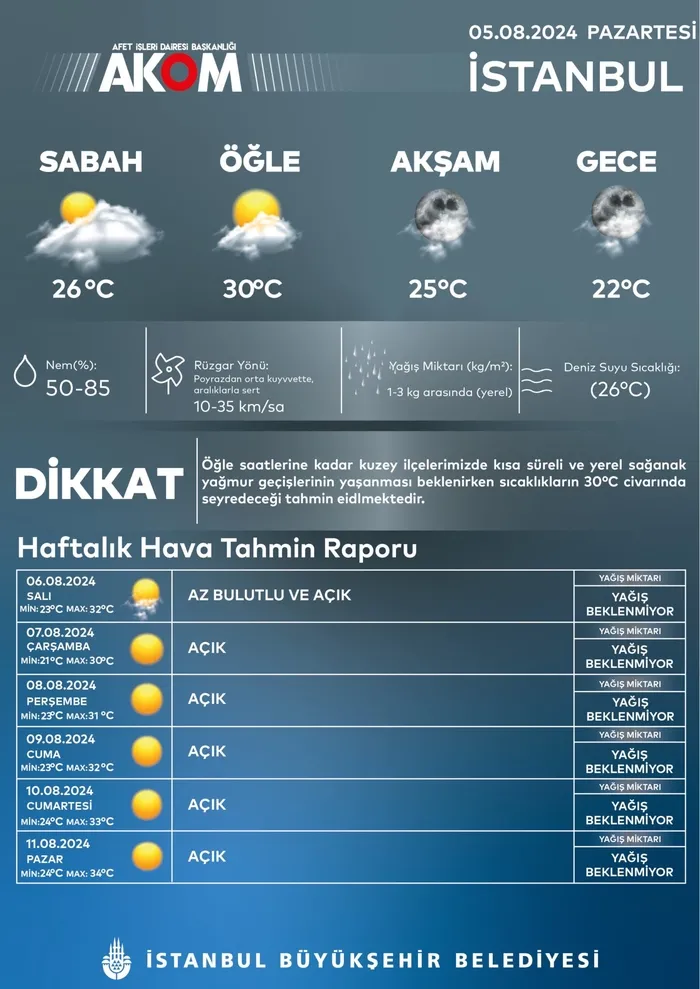 istanbula-saganak-yagis-geliyor-meteoroloji-haritalarina-yansidi-semsiyenizi-unutmayin-1722845945352.jpg İstanbul'a sağanak yağış geliyor! Meteoroloji haritalarına yansıdı! Saat verildi... - 4