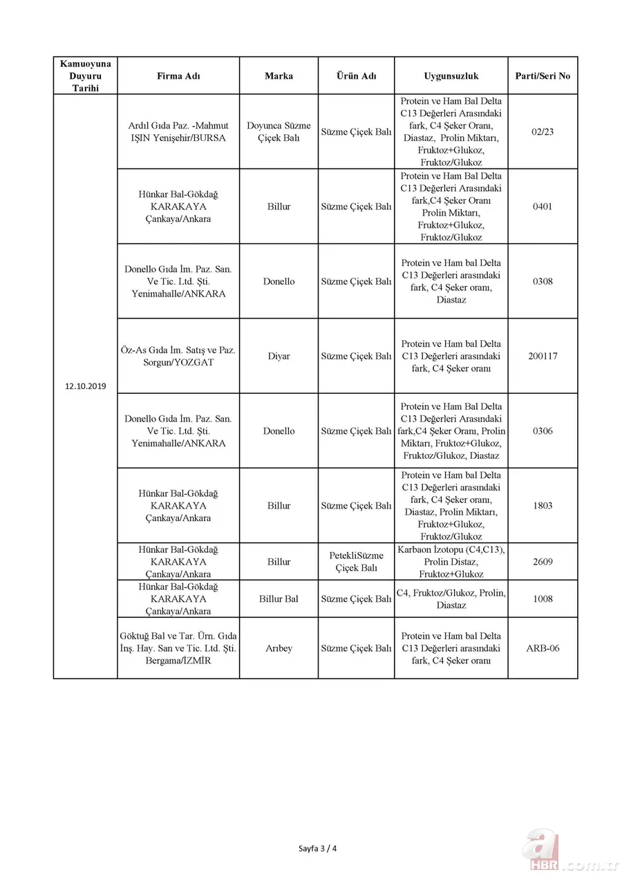 Tarım Bakanlığı hileli ürünler listesi: İşte domuz ve at eti çıkan ürünler listesi! 7