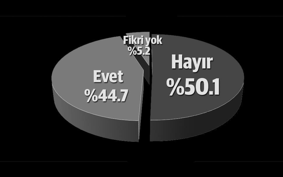 15 Temmuz sonrası kritik anket sonucu açıklandı - 2