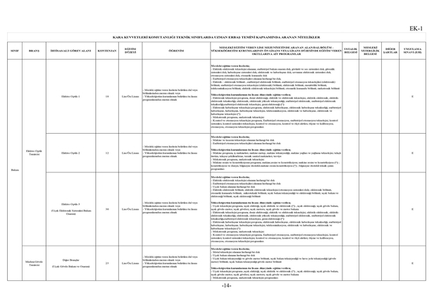 Uzman erbaş alımı yarın bitiyor! KPSS puanına gerek yok! Lise mezunu adaylar için şartlarını duyurdu