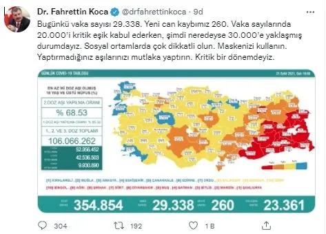 son-dakika-saglik-bakanligi-gunluk-koronavirus-tablosunu-paylasti-21-eylul-sali-vaka-tablosu-1632248279941.jpg Son dakika: Sağlık Bakanlığı günlük koronavirüs tablosunu paylaştı | 21 Eylül Salı vaka tablosu - 5