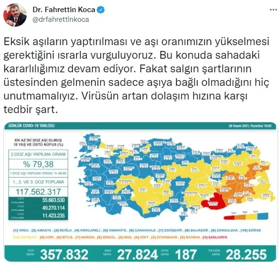 SON DAKİKA | Sağlık Bakanlığı Kovid-19 tablosunu açıkladı | 8 Kasım 2021 vaka ve vefat rakamları - 1