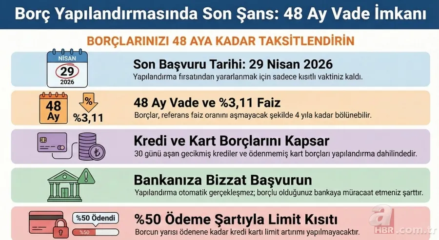 Kredi kartı borcuna 48 ay taksit: Son 1 aya girildi! Yeni ödeme planı 3