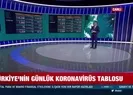 Sağlık Bakanlığı koronavirüste yeni vaka sayısını açıkladı