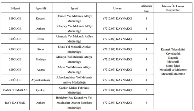 Başvurular İŞKUR üzerinden! TCDD KPSS 60 puan ile 114 işçi alımı yapacağını açıkladı! Başvurular nasıl yapılacak?