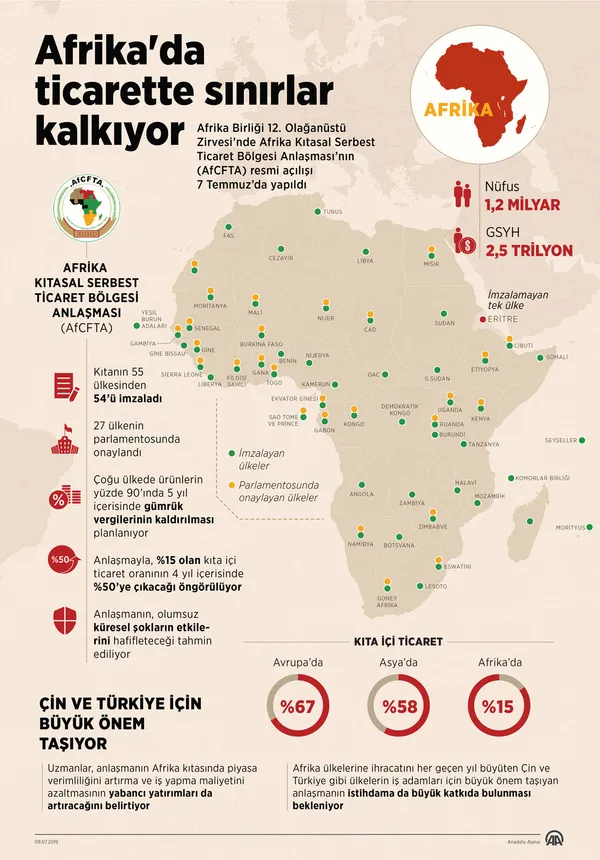 Başkan Erdoğan'ın Afrika açılımından dev katkı! Afrika'nın büyüyen gücü Türkiye | 1 yılda 8 katlık artış - 4