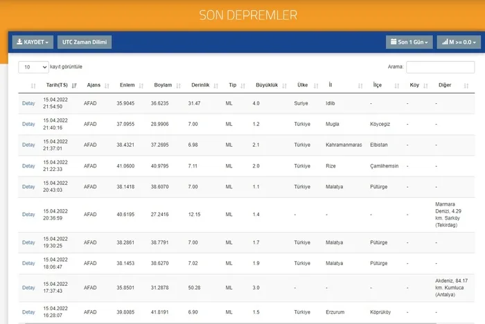 Suriye'de deprem! - 2