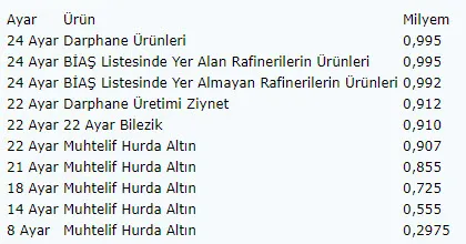 BDDK'dan bankaların altın hesabına yeni düzenleme! Resmi Gazete'de yayımlandı - 1